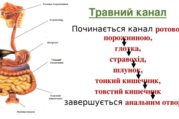 Восстановить аккаунт кракен